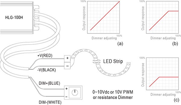 如何選用LED 驅(qū)動器于燈條調(diào)光應用?